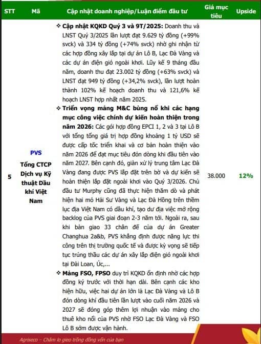 CTCK hé lộ danh mục cổ phiếu có nền tảng tốt, định giá rẻ và lợi nhuận quý 4 dự kiến khả quan