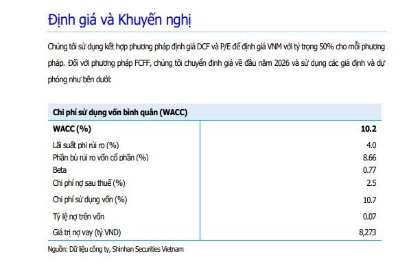 Một cổ phiếu sữa được khuyến nghị mua với tỷ suất sinh lời hơn 23%