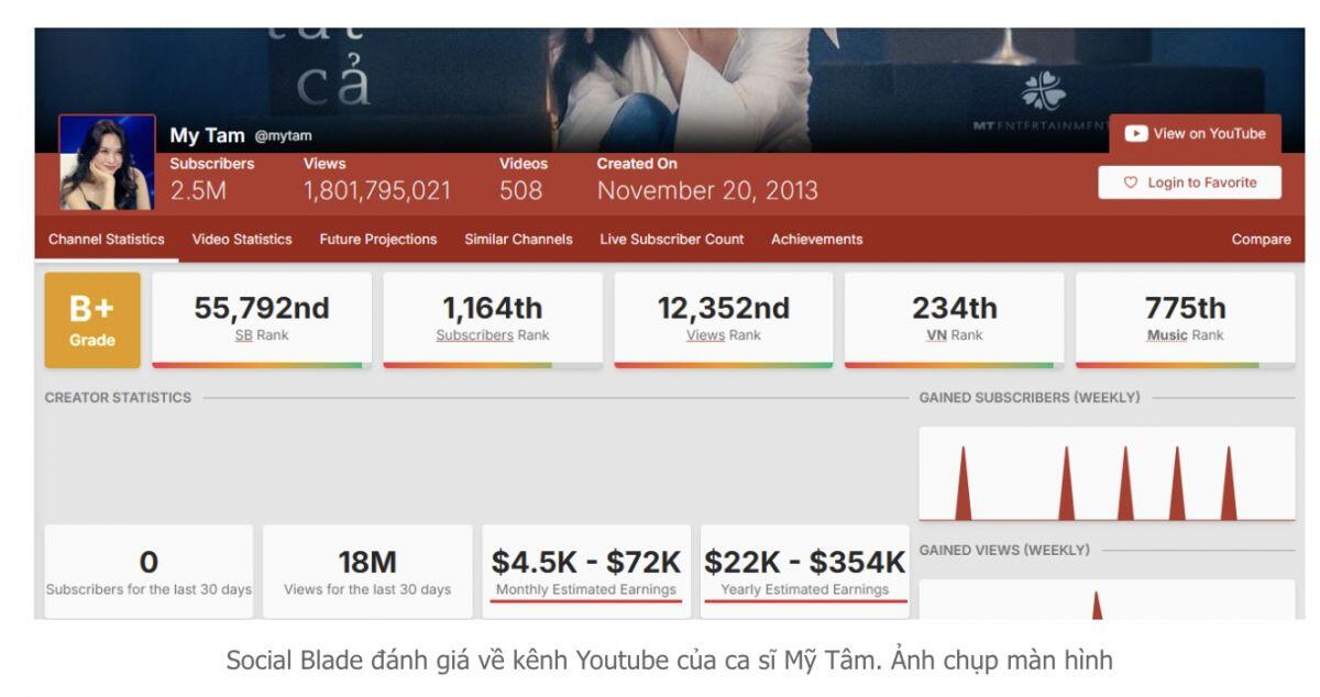 Mỹ Tâm kiếm gần 2 tỷ đồng/tháng?