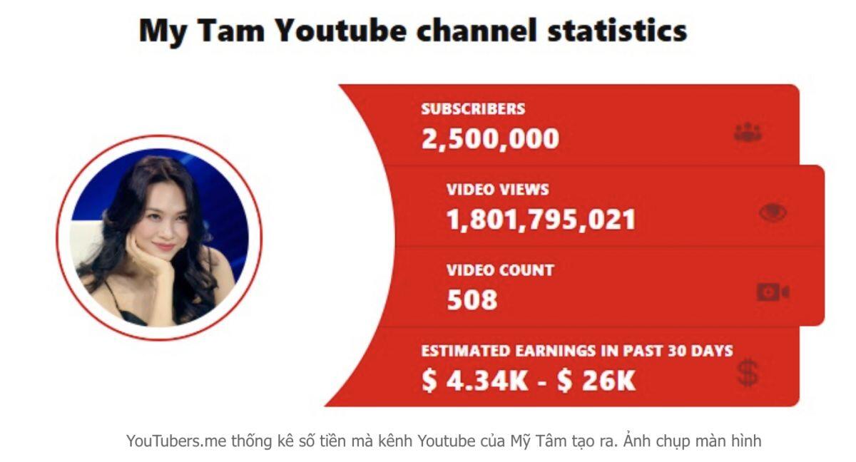 Mỹ Tâm kiếm gần 2 tỷ đồng/tháng?