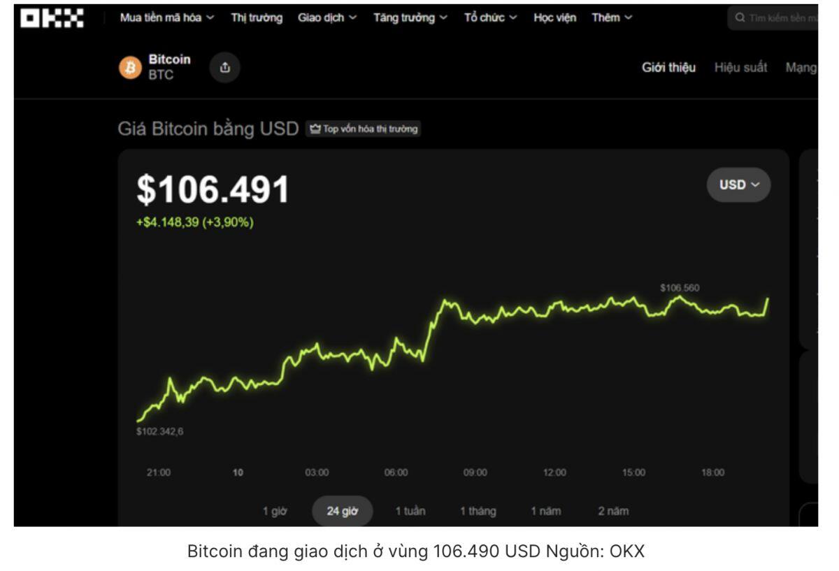 Điều gì khiến Bitcoin bất ngờ bật tăng trở lại?