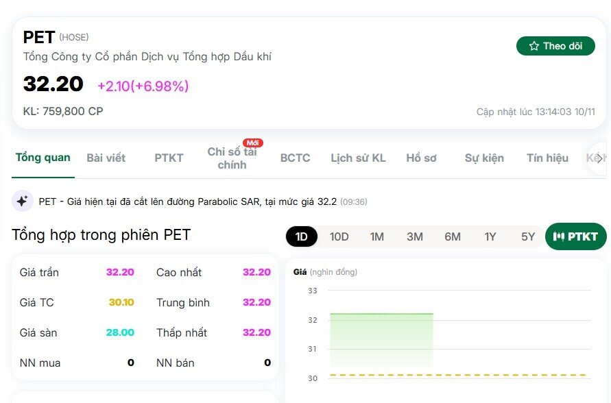 Nóng cùng câu chuyện Nhà nước thoái vốn, một cổ phiếu bật tăng kịch trần giữa lúc VNI rực lửa