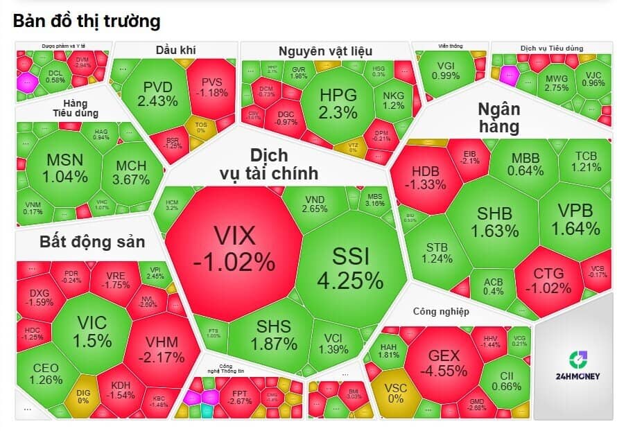 VnIndex lấy lại mốc 1.600 điểm