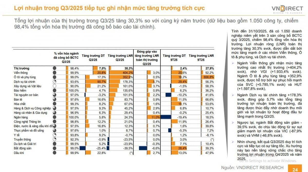 VnIndex tiếp tục điều chỉnh trước khi hướng lên mốc 1.720 điểm vào đầu 2026