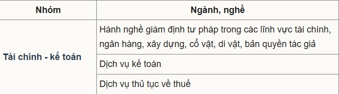 Chính phủ đề xuất giảm giấy phép kinh doanh 25 ngành, nghề
