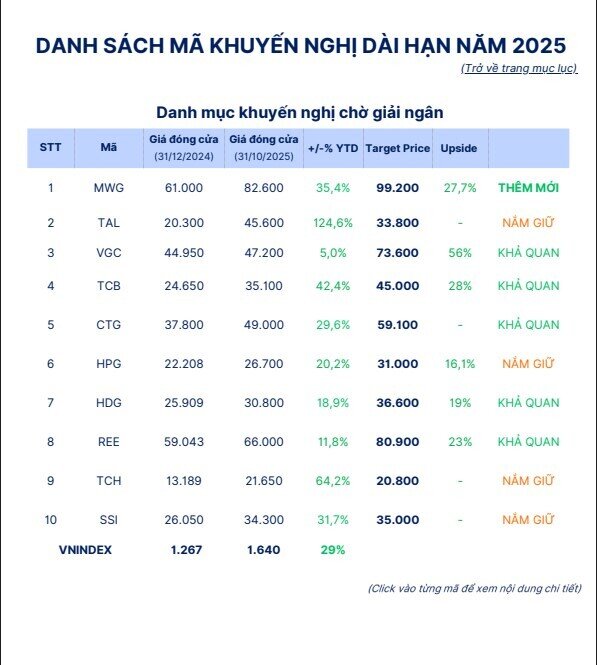Dòng tiền rời cổ phiếu đã tăng nóng và tìm đến nhóm khác, SHS gợi ý các mã dư địa tăng đến 56%
