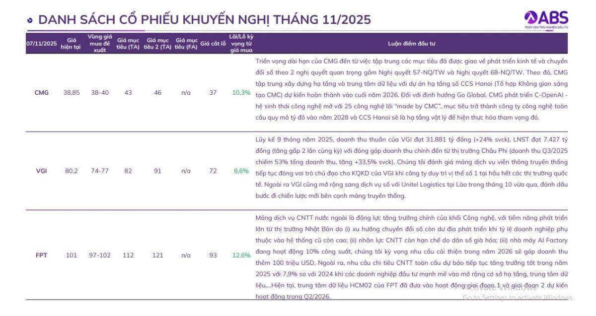 Những mã cổ phiếu nào nên được NĐT thêm vào 'giỏ hàng' trong tháng 11?