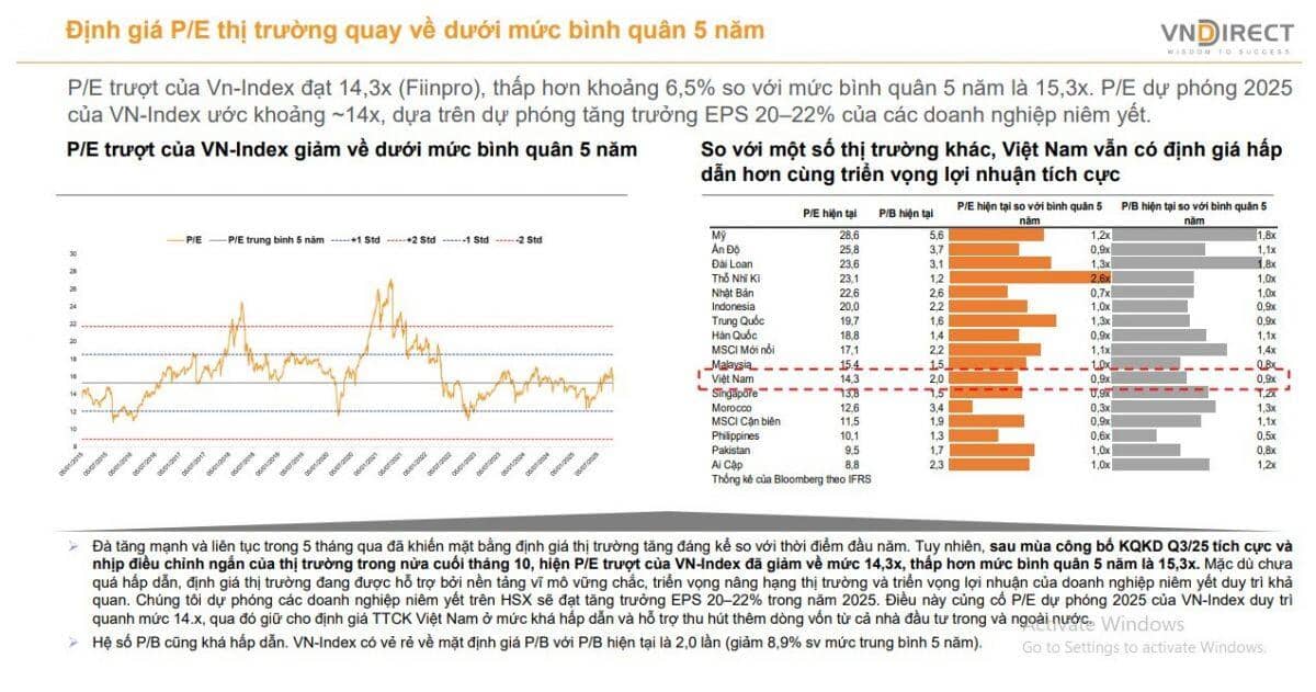 VnIndex tiếp tục điều chỉnh trước khi hướng lên mốc 1.720 điểm vào đầu 2026
