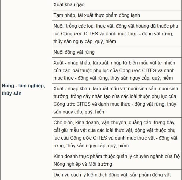 Chính phủ đề xuất giảm giấy phép kinh doanh 25 ngành, nghề