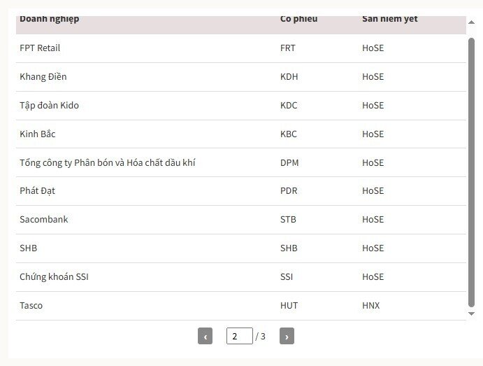 28 cổ phiếu Việt Nam có thể vào rổ chỉ số FTSE sau khi nâng hạng