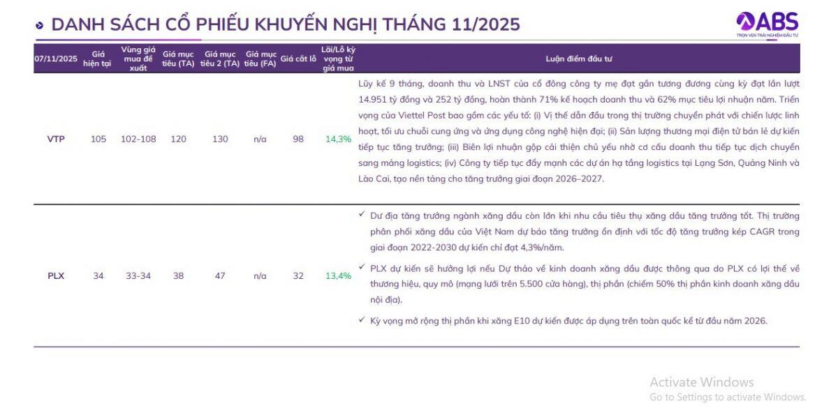 Những mã cổ phiếu nào nên được NĐT thêm vào 'giỏ hàng' trong tháng 11?