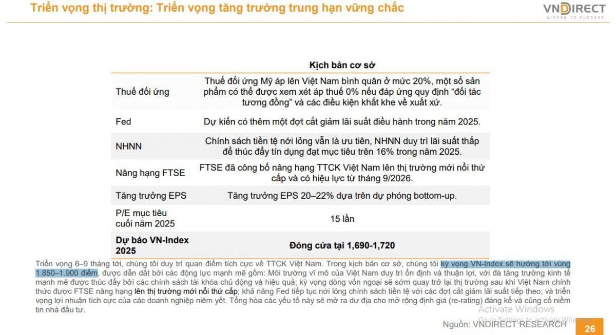 VnIndex tiếp tục điều chỉnh trước khi hướng lên mốc 1.720 điểm vào đầu 2026