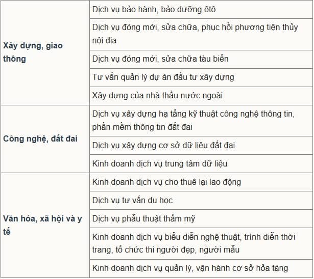 Chính phủ đề xuất giảm giấy phép kinh doanh 25 ngành, nghề