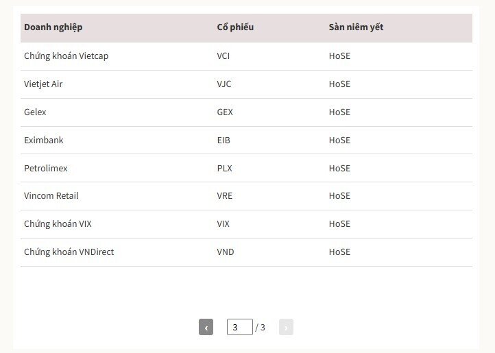 28 cổ phiếu Việt Nam có thể vào rổ chỉ số FTSE sau khi nâng hạng