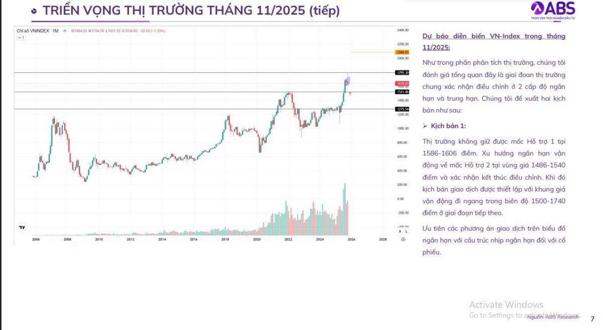 Cổ phiếu loạt nhóm ngành lớn chiết khấu mạnh 20-30% từ đỉnh