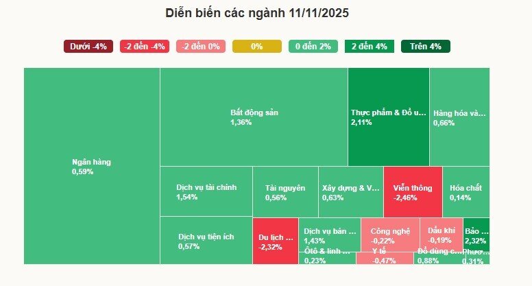Chứng khoán hồi phục mạnh