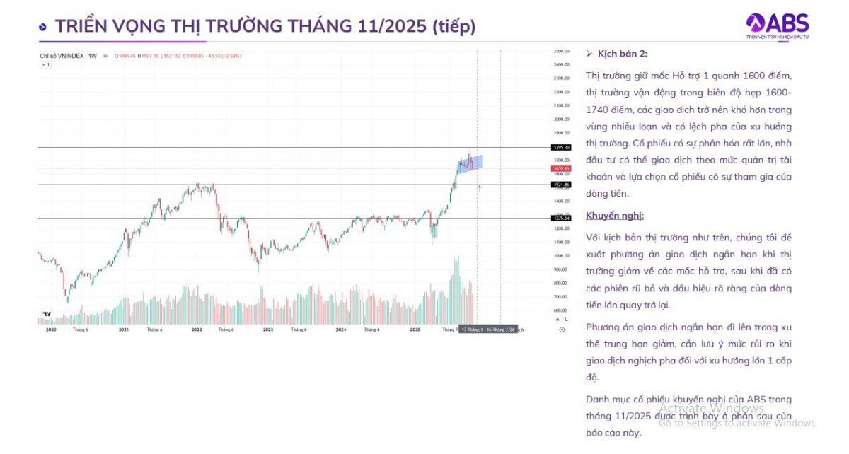 Cổ phiếu loạt nhóm ngành lớn chiết khấu mạnh 20-30% từ đỉnh