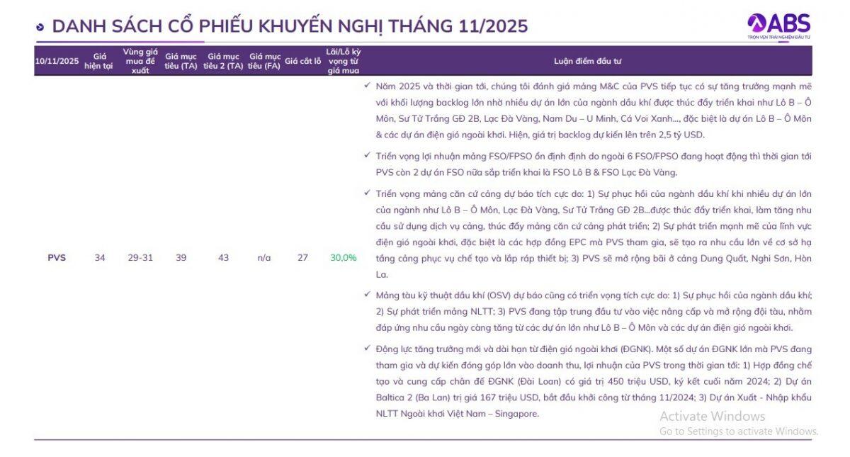 Những mã cổ phiếu nào nên được NĐT thêm vào 'giỏ hàng' trong tháng 11?