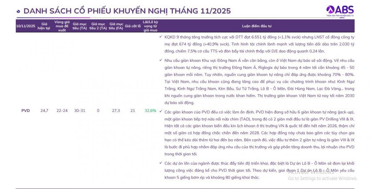 Những mã cổ phiếu nào nên được NĐT thêm vào 'giỏ hàng' trong tháng 11?