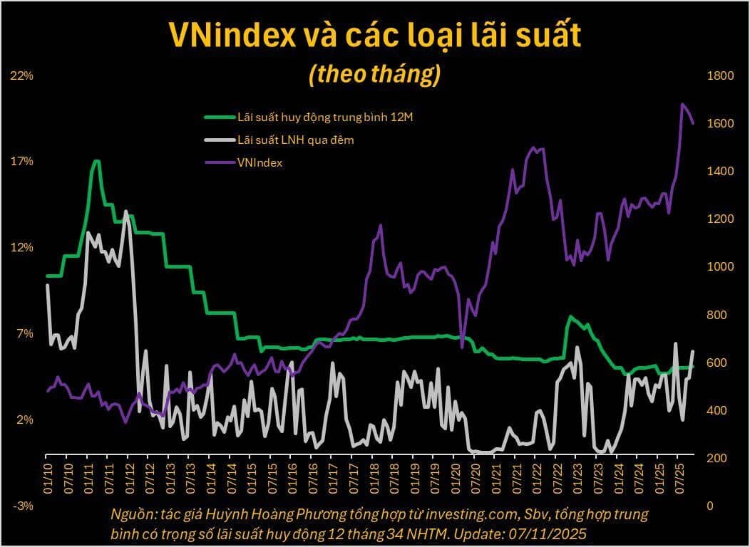 Thời đầu cơ đi qua - Đầu tư sắp trở lại