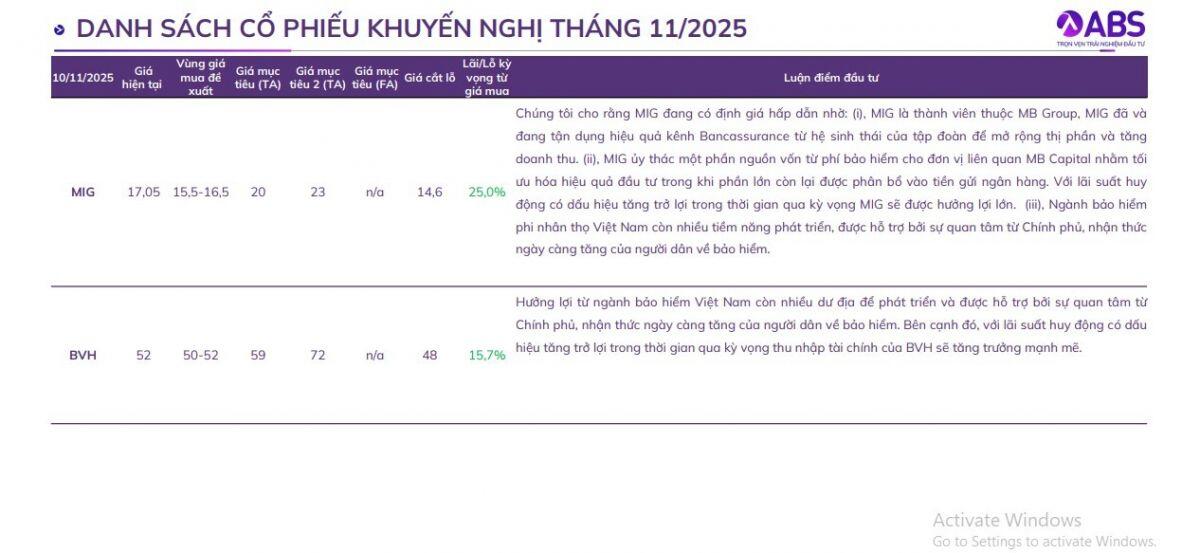 Những mã cổ phiếu nào nên được NĐT thêm vào 'giỏ hàng' trong tháng 11?