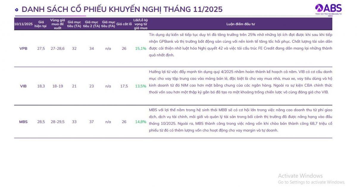 Những mã cổ phiếu nào nên được NĐT thêm vào 'giỏ hàng' trong tháng 11?