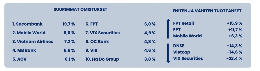 Cú sốc tháng 10 của Pyn Elite: All-in ngân hàng, ‘vấp’ VIX, ‘vỡ mộng’ với VCI
