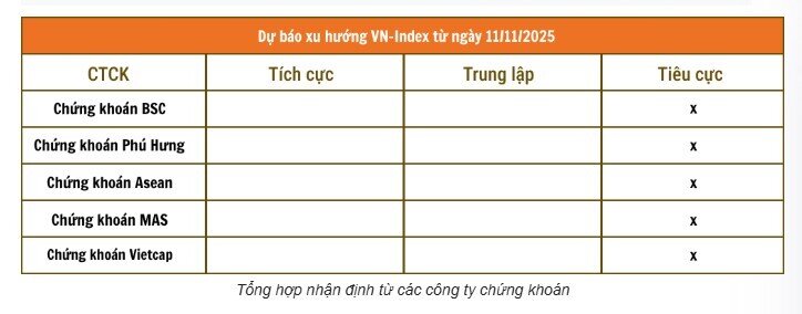 Làn sóng bi quan bao trùm giới phân tích chứng khoán