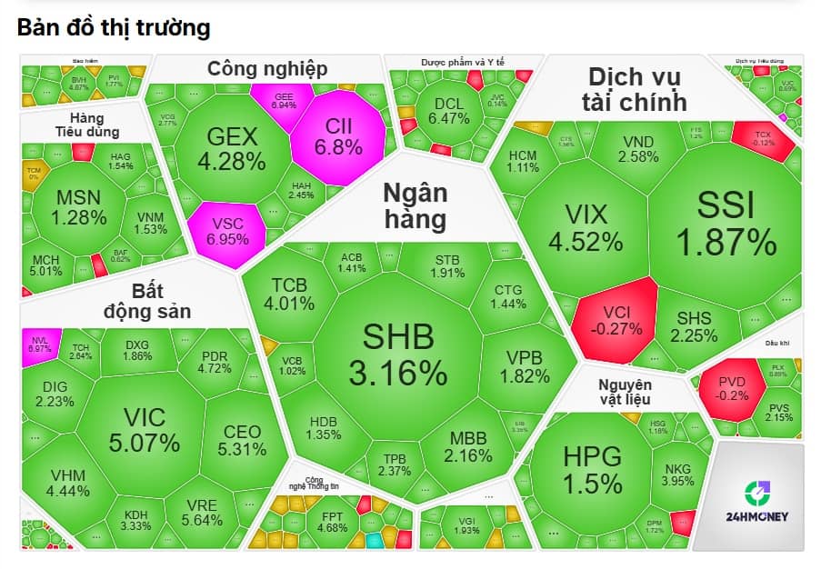 VN-Index bật tăng hơn 38 điểm: Sóng hồi thật hay chỉ là bulltrap đánh lừa nhà đầu tư?