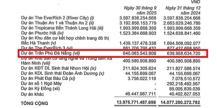 Phát Đạt (PDR) muốn chuyển nhượng 99% cổ phần tại một công ty con, giá không dưới 1.100 tỷ đồng