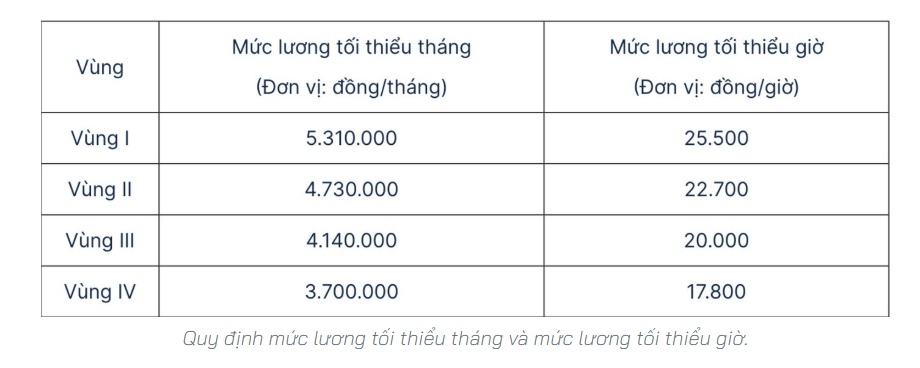 Không được xóa bỏ, cắt giảm chế độ tiền lương khi người lao động làm thêm giờ