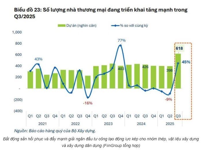 Dòng tiền thông minh đang hướng đến 3 nhóm ngành tiềm năng mới