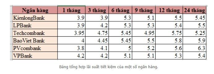 Đầu tháng 11, loạt ngân hàng tăng lãi suất tiết kiệm
