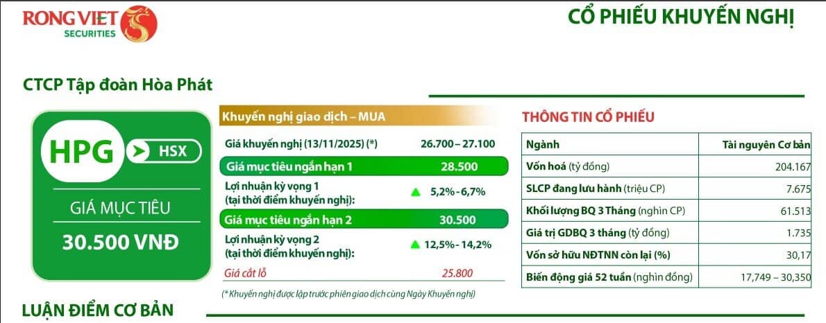 Hưởng lợi lớn từ Dung Quất 2, cổ phiếu HPG được dự báo tăng giá 14%