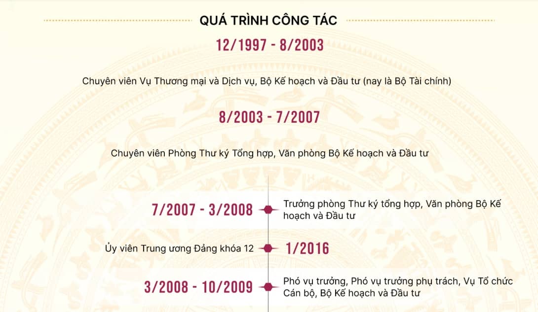 Tiểu sử tân Chủ tịch Hà Nội Nguyễn Đức Trung