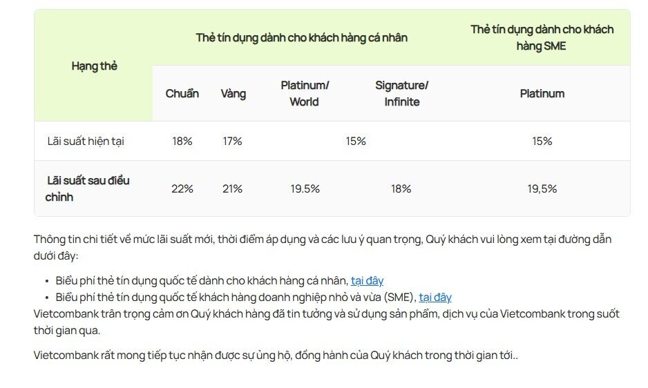 "Ông lớn" Vietcombank tăng lãi suất của hàng loạt dòng thẻ