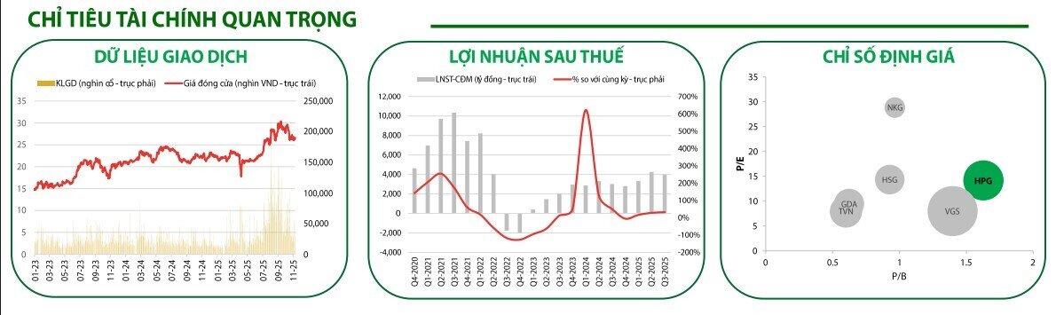Hưởng lợi lớn từ Dung Quất 2, cổ phiếu HPG được dự báo tăng giá 14%