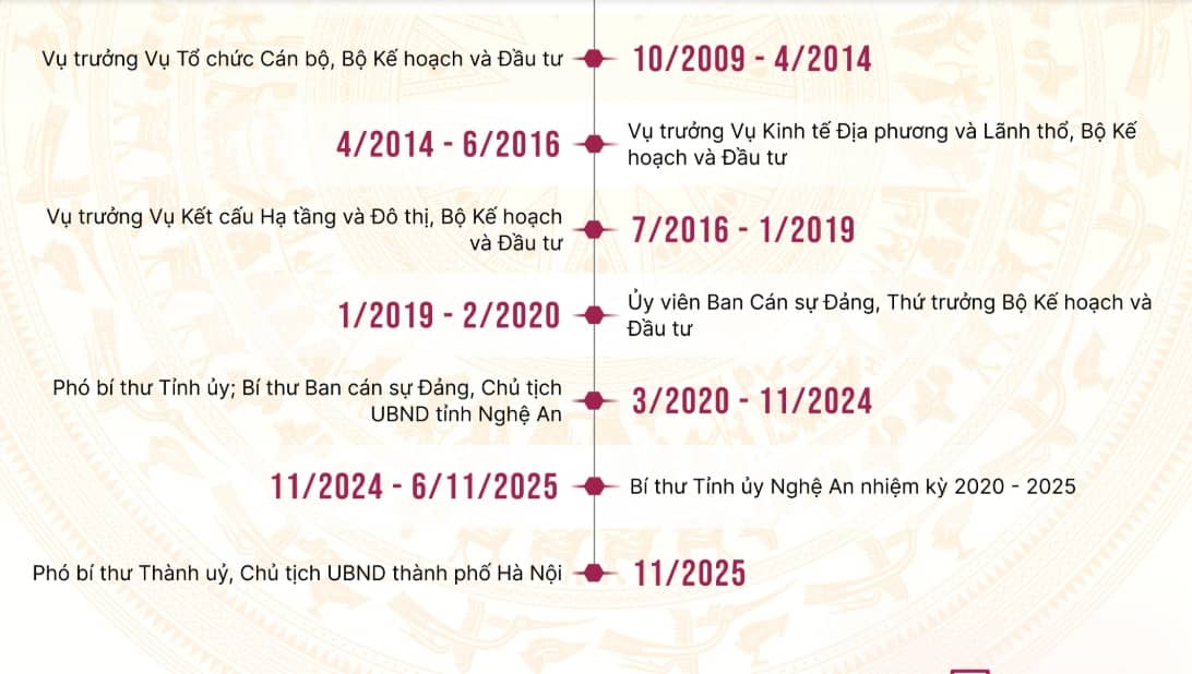 Tiểu sử tân Chủ tịch Hà Nội Nguyễn Đức Trung