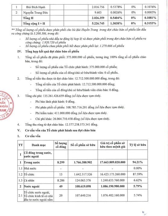 VPBankS hoàn tất thương vụ IPO kỷ lục, sẵn sàng lên sàn HoSE trong tháng 12/2025