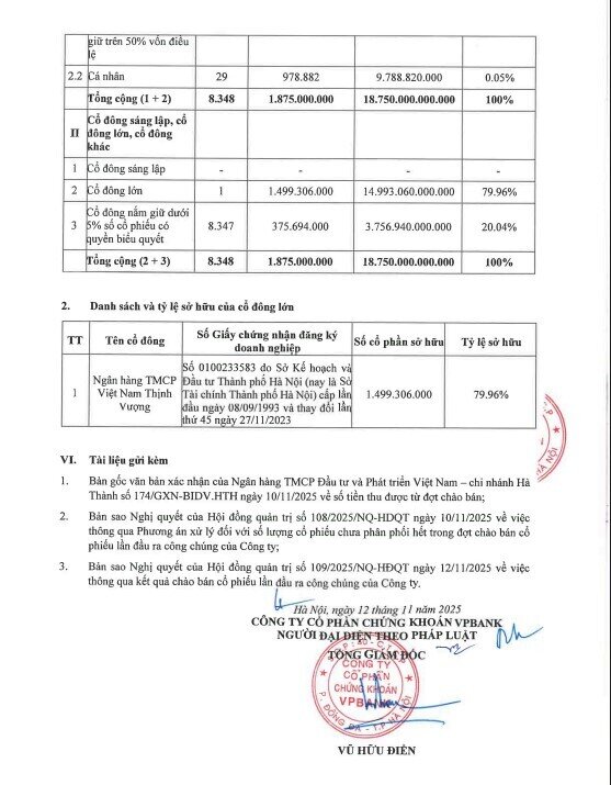 VPBankS hoàn tất thương vụ IPO kỷ lục, sẵn sàng lên sàn HoSE trong tháng 12/2025