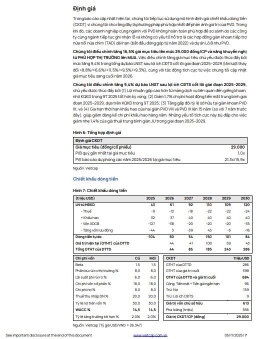 PV Drilling (PVD) được dự báo tăng trưởng lợi nhuận thần tốc 44%/năm giai đoạn 2026 - 2028
