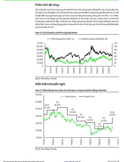 PV Drilling (PVD) được dự báo tăng trưởng lợi nhuận thần tốc 44%/năm giai đoạn 2026 - 2028