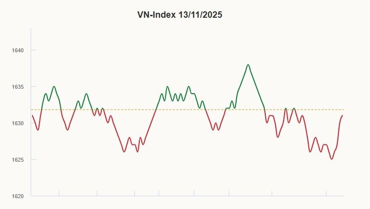 Cổ phiếu trụ chặn mạch tăng của VN-Index