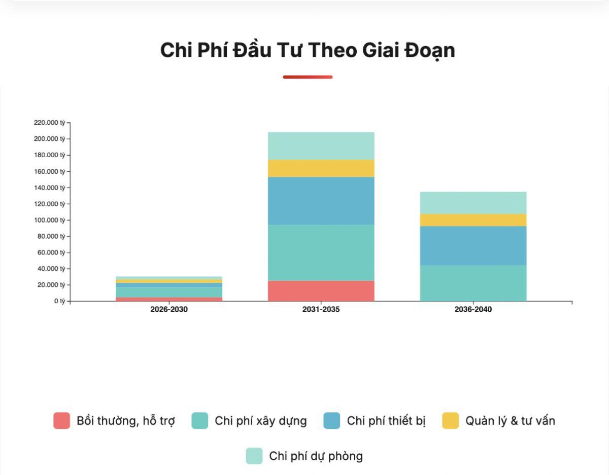Siêu dự án 14 tỷ USD của Vingroup tại Hải Phòng: Những con số “khủng” làm thay đổi diện mạo thành phố cảng