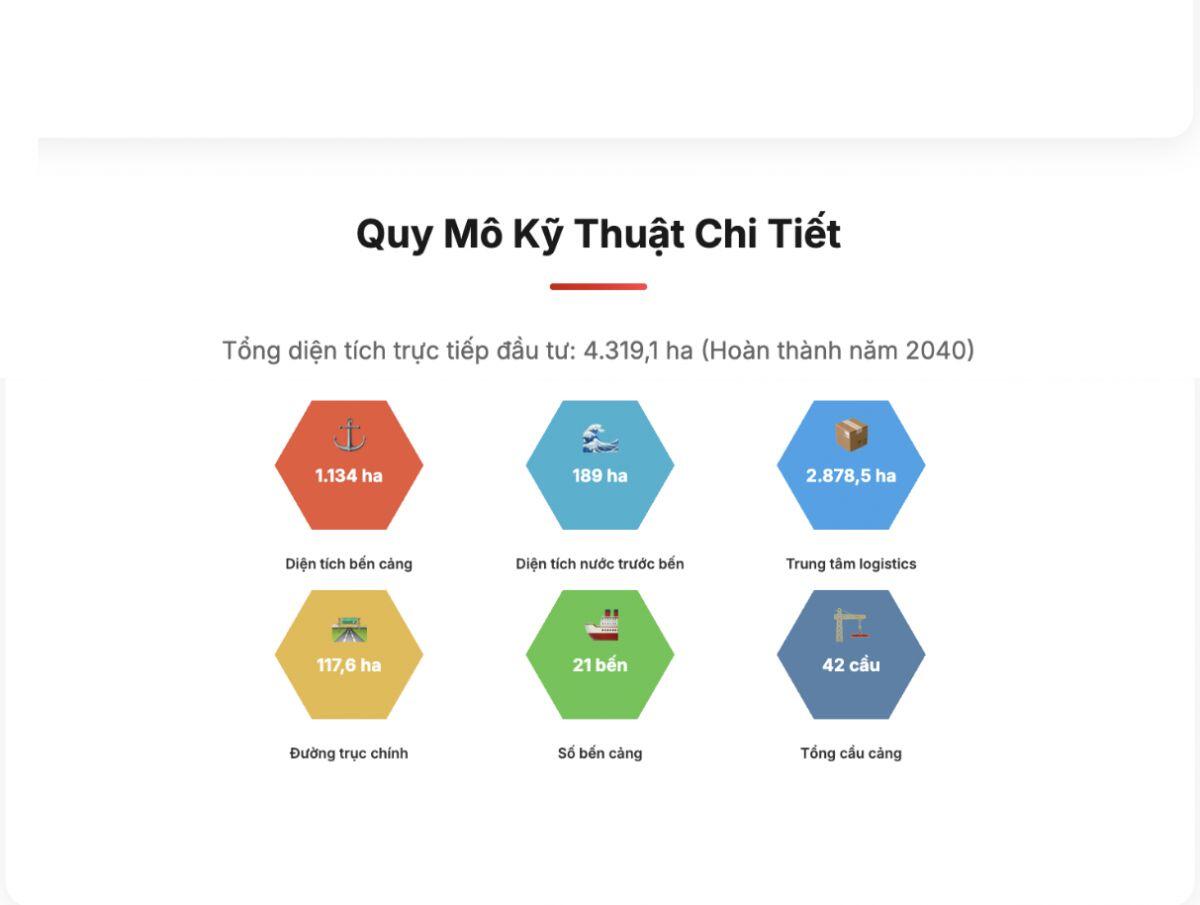 Siêu dự án 14 tỷ USD của Vingroup tại Hải Phòng: Những con số “khủng” làm thay đổi diện mạo thành phố cảng