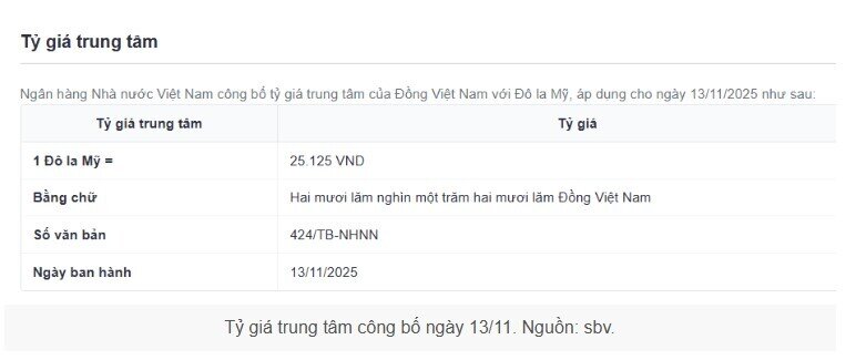 Giá USD tự do “chinh phục” ngưỡng 28.000 đồng