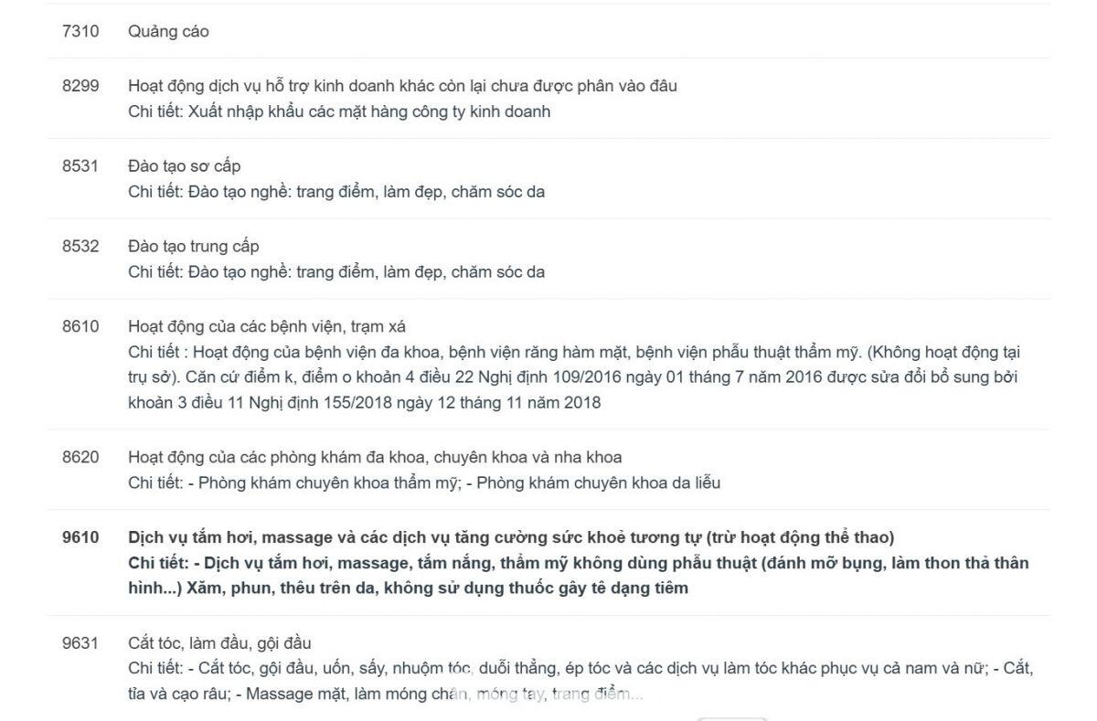 Hồ sơ tài chính gây choáng của hệ thống Mailisa trong thời điểm bị khám xét
