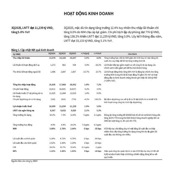 Một cổ phiếu ngân hàng sáng giá, được chuyên gia khuyến nghị mua với tiềm năng tăng tới 28%