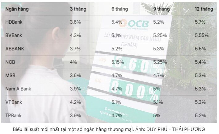Giữ ổn định lãi suất cho vay