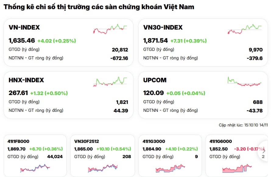 Trong khi châu Á ‘ngập lửa’, VN-Index đột ngột xanh trở lại đầy kịch tính